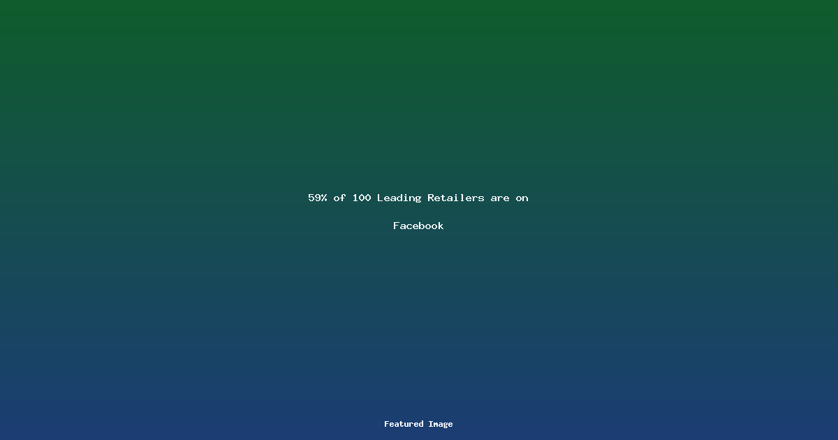 59 of 100 Leading Retailers are on Facebook