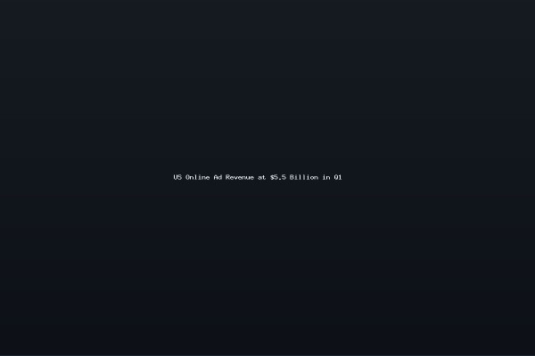 US Online Ad Revenue at 55 Billion in Q1