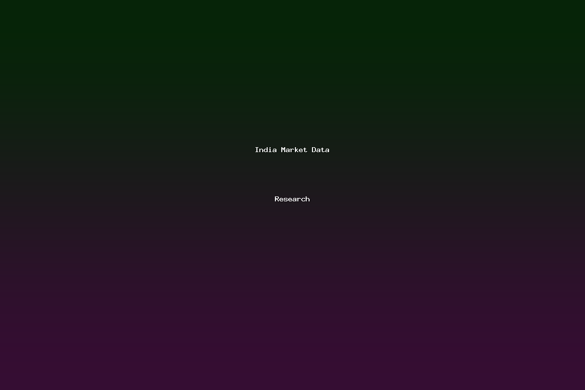 India Market Data Research